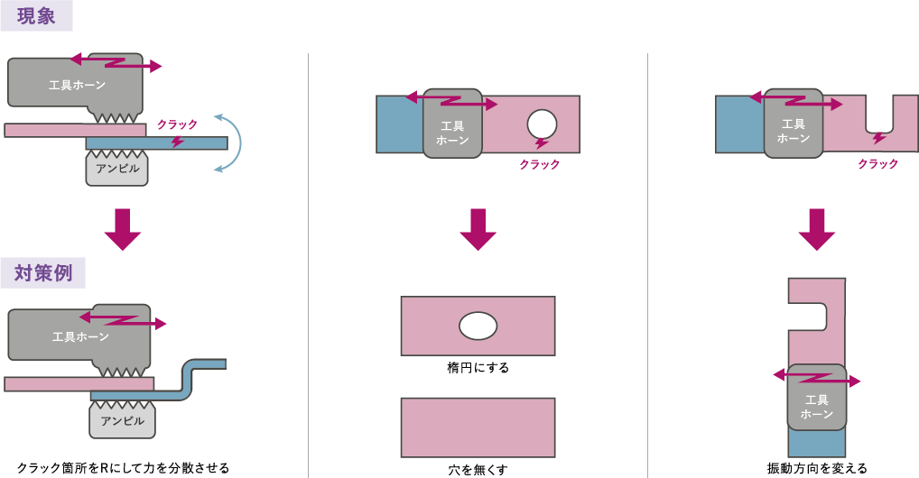 クラックの例と対処例の模式図